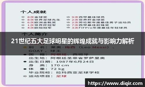 21世纪五大足球明星的辉煌成就与影响力解析
